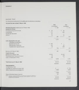 Annual Report 1982-83 (Page 27)