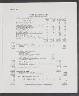 Annual Report 1966-67 (Page 23)