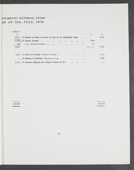 Annual Report 1969-70 (Page 33)