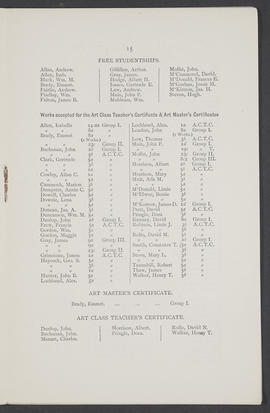Annual Report 1892-93 (Page 15)
