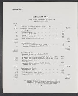 Annual Report 1966-67 (Page 24)