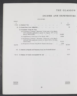Annual Report 1967-68 (Page 20)