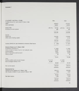 Annual Report 1983-84 (Page 35)