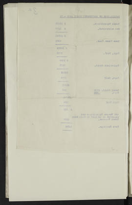 Minutes, Jul 1920-Dec 1924 (Page 3AX, Version 2)