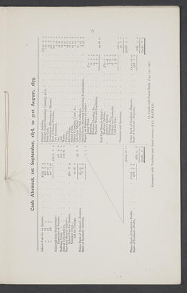Annual Report 1878-79 (Page 9)