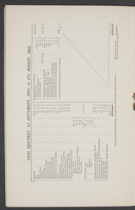 Annual Report 1894-95 (Page 12)