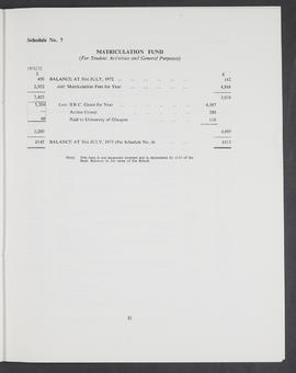 Annual Report 1972-73 (Page 31)