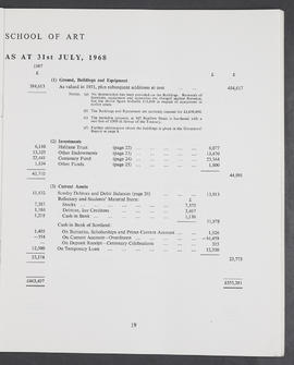 Annual Report 1967-68 (Page 19)