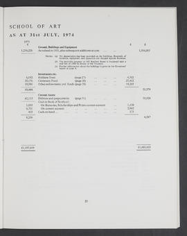 Annual Report 1973-74 (Page 23)