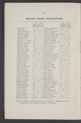 Annual Report 1885-86 (Page 22)