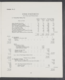 Annual Report and Accounts 1959-60 (Page 19)