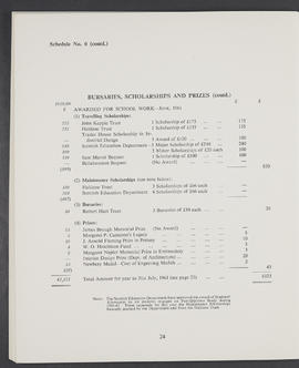 Annual Report and Accounts 1960-61 (Page 24)