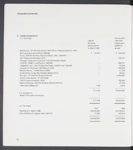 Annual Report 1986-87 (Page 40)