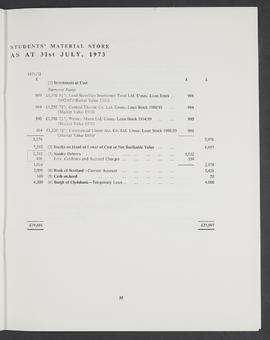 Annual Report 1972-73 (Page 35)