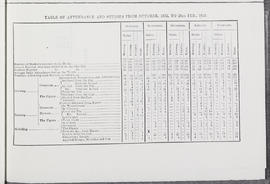Annual Report 1852-53 (Page 13)