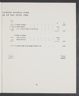 Annual Report  and Accounts 1963-64 (Page 29)