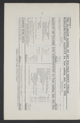 Annual Report 1922-23 (Page 14)