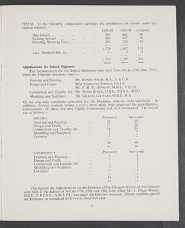 Annual Report and Accounts 1958-59 (Page 5)