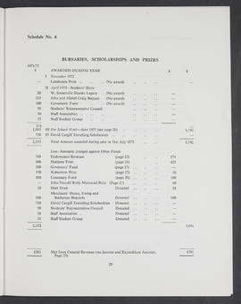 Annual Report 1972-73 (Page 29)