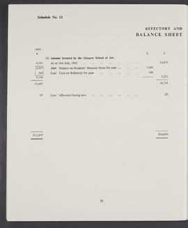 Annual Report  and Accounts 1963-64 (Page 28)