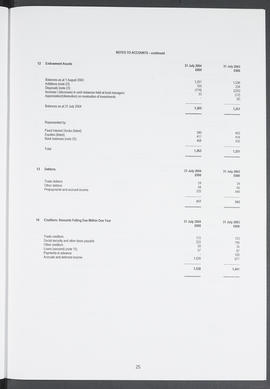Annual Report 2003-2004 (Page 25)