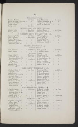 Annual Report 1896-97 (Page 19)