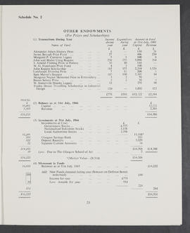 Annual Report 1965-66 (Page 23)