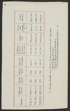 Minutes, Mar 1895-Jun 1901 (Page 430, Version 8)