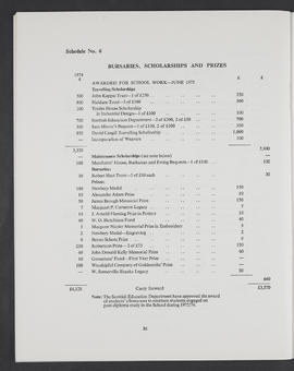Annual Report 1974-75 (Page 36)