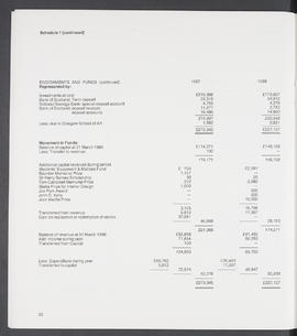 Annual Report 1986-87 (Page 32)