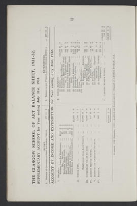 Annual Report 1931-32 (Page 22)