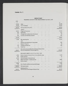 Annual Report 1974-75 (Page 40)