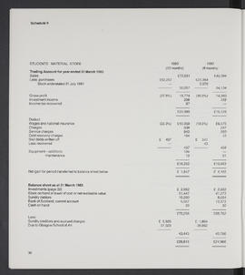 Annual Report 1982-83 (Page 36)