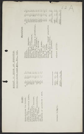 Minutes, Oct 1931-May 1934 (Page 52A, Version 1)