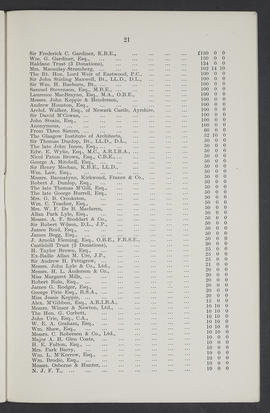 Annual Report 1928-29 (Page 21)