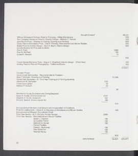Annual Report 1986-87 (Page 22)