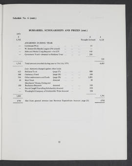 Annual Report 1973-74 (Page 33)