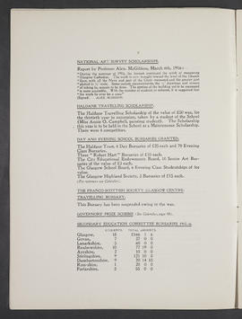 Annual Report 1915-16 (Page 8)