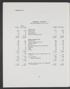 Annual Report 1972-73 (Page 32)