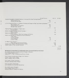 Annual Report 1984-85 (Page 21)