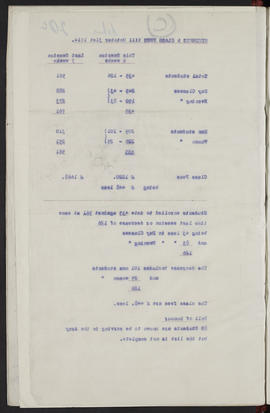 Minutes, Jun 1914-Jul 1916 (Page 20C, Version 2)