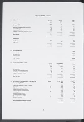 Annual Report 2001-2002 (Page 22)