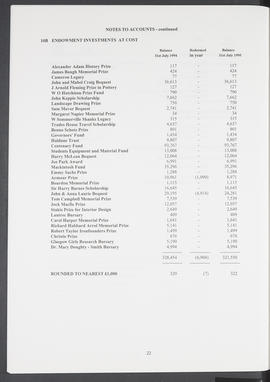 Annual Report 1994-95 (Page 22)