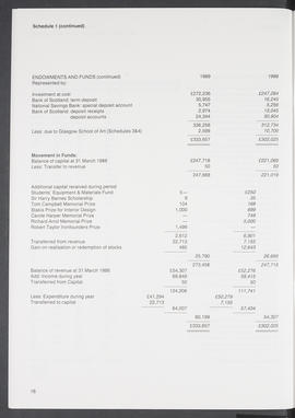 Annual Report 1988-89 (Page 16)