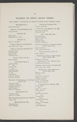Annual Report 1887-88 (Page 15)