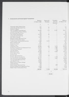 Annual Report 1990-91 (Page 14)