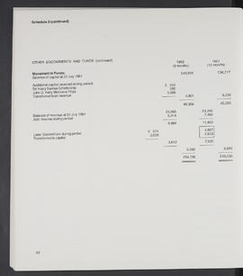 Annual Report 1981-82 (Page 40)