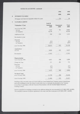Annual Report 1995-96 (Page 17)