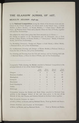 Prize List 1898-99 (Page 3)
