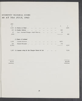 Annual Report and Accounts 1962-63 (Page 29)